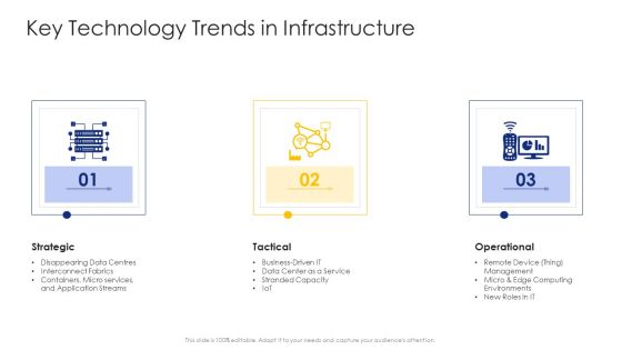 Construction Engineering And Industrial Facility Management Key Technology Trends In Infrastructure Graphics PDF