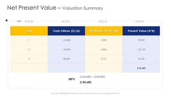 Construction Engineering And Industrial Facility Management Net Present Value Valuation Summary Mockup PDF