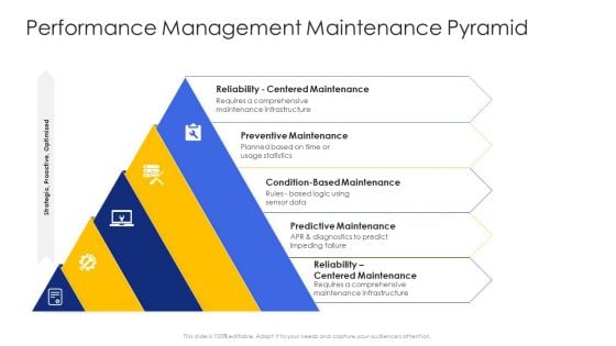 Construction Engineering And Industrial Facility Management Performance Management Maintenance Pyramid Demonstration PDF