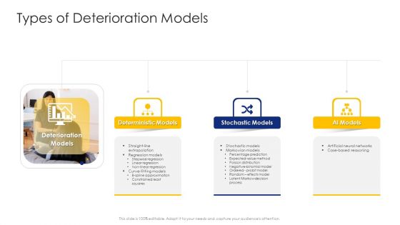 Construction Engineering And Industrial Facility Management Types Of Deterioration Models Demonstration PDF