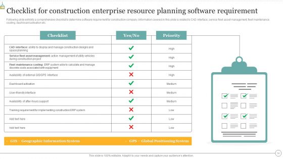 Construction Enterprise Resource Planning Ppt PowerPoint Presentation Complete With Slides