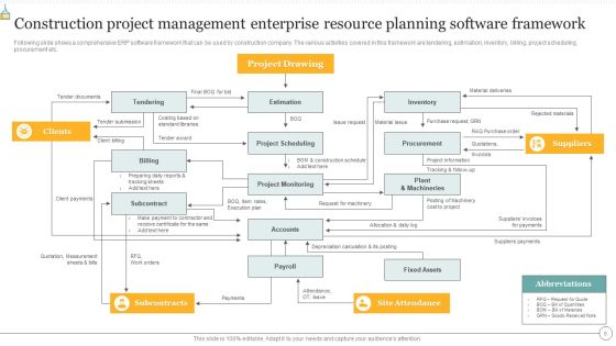 Construction Enterprise Resource Planning Ppt PowerPoint Presentation Complete With Slides Slide09