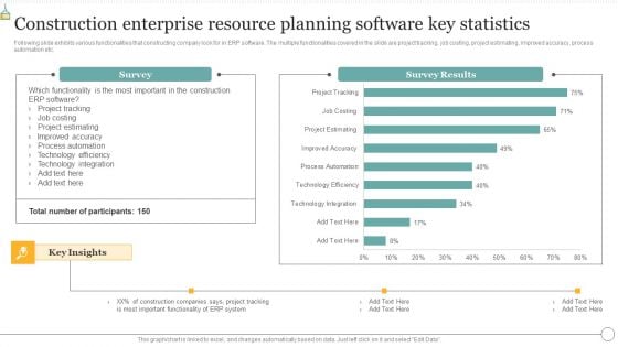 Construction Enterprise Resource Planning Software Key Statistics Sample PDF