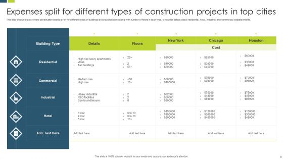 Construction Expenses Ppt PowerPoint Presentation Complete Deck With Slides