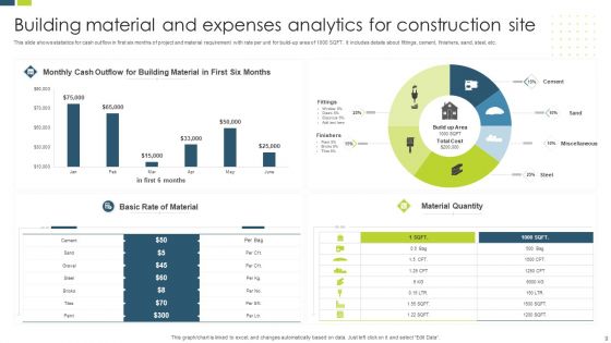 Construction Expenses Ppt PowerPoint Presentation Complete Deck With Slides