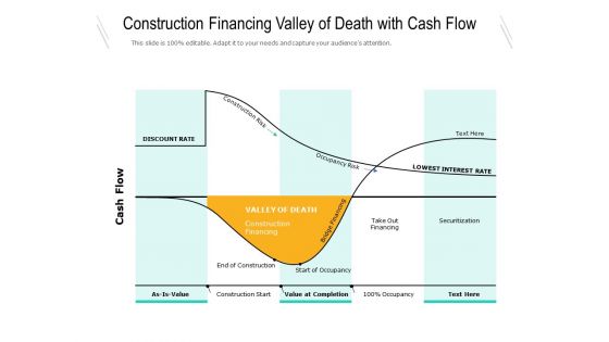 Construction Financing Valley Of Death With Cash Flow Ppt PowerPoint Presentation Ideas Show