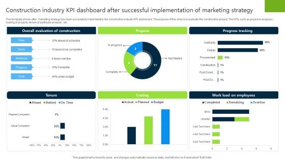 Construction Industry KPI Dashboard After Successful Implementation Of Marketing Strategy Sample PDF