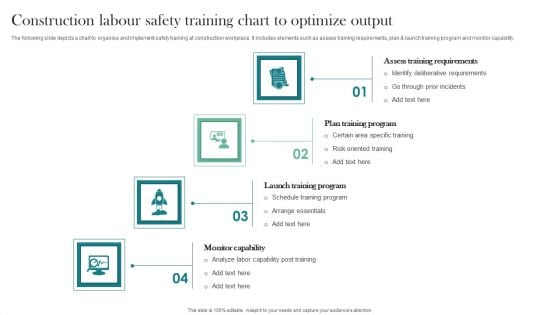 Construction Labour Safety Training Chart To Optimize Output Themes PDF