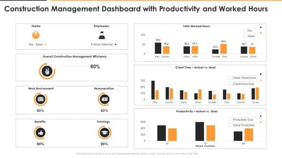 Construction Management Dashboard With Productivity And Worked Hours Diagrams PDF