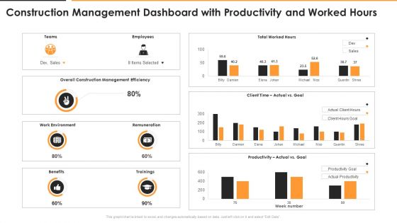 Construction Management Dashboard With Productivity And Worked Hours Diagrams PDF