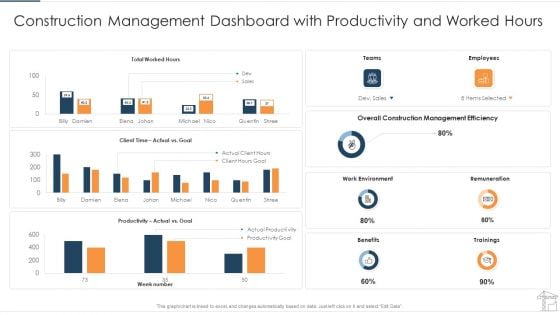 Construction Management Dashboard With Productivity And Worked Hours Professional PDF