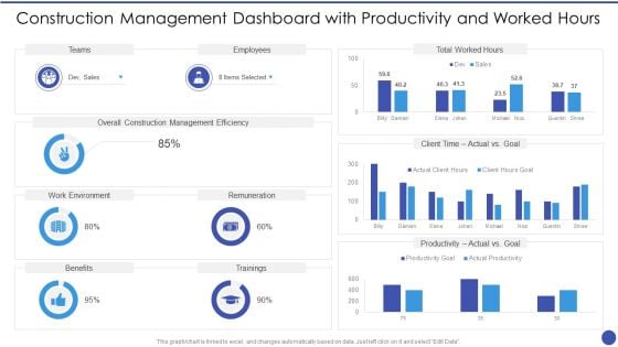 Construction Management Dashboard With Productivity And Worked Hours Themes PDF