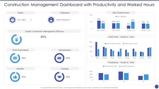 Construction Management Dashboard With Productivity And Worked Hours Themes PDF