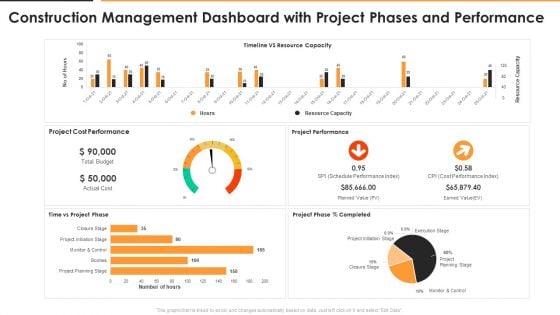 Construction Management Dashboard With Project Phases And Performance Slides PDF