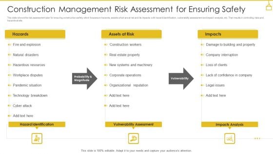 Construction Management Risk Assessment For Ensuring Safety Professional PDF