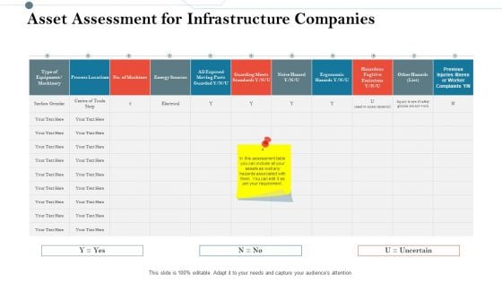Construction Management Services And Action Plan Asset Assessment For Infrastructure Companies Mockup PDF