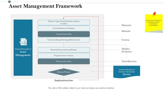Construction Management Services And Action Plan Asset Management Framework Professional PDF
