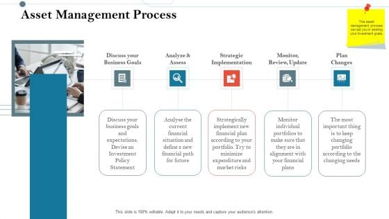 Construction Management Services And Action Plan Asset Management Process Slide Themes PDF Construction Management Services And Action Plan Asset Management Process Slide Themes PDF