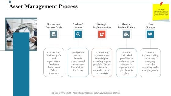 Construction Management Services And Action Plan Asset Management Process Slide Themes PDF