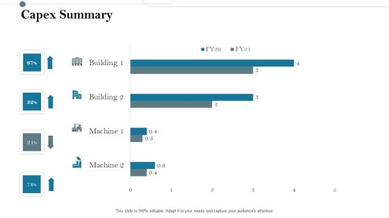 Construction Management Services And Action Plan Capex Summary Demonstration PDF