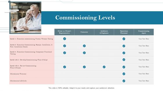 Construction Management Services And Action Plan Commissioning Levels Demonstration PDF