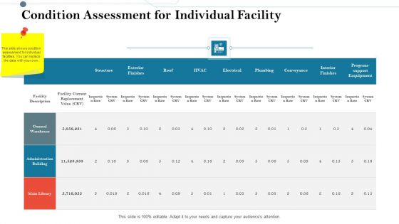 Construction Management Services And Action Plan Condition Assessment For Individual Facility Inspiration PDF