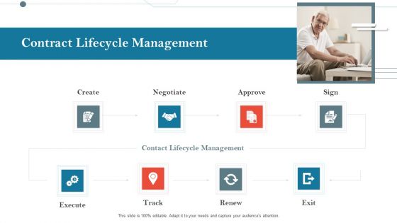 Construction Management Services And Action Plan Contract Lifecycle Management Diagrams PDF