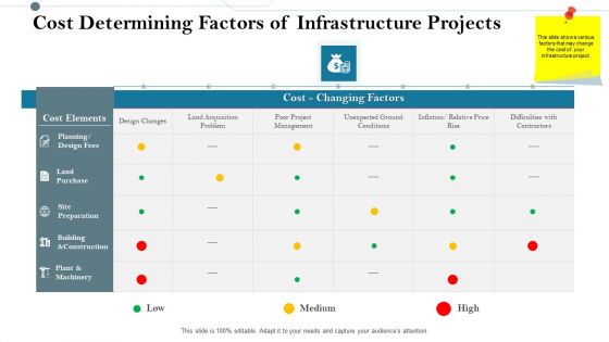 Construction Management Services And Action Plan Cost Determining Factors Of Infrastructure Projects Background PDF