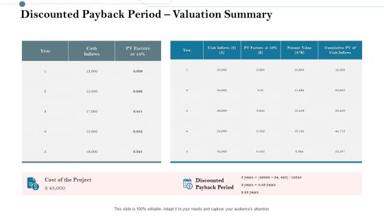 Construction Management Services And Action Plan Discounted Payback Period Valuation Summary Guidelines PDF