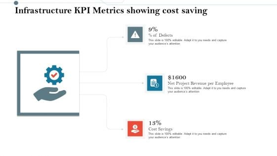 Construction Management Services And Action Plan Infrastructure KPI Metrics Showing Cost Saving Pictures PDF