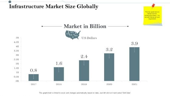 Construction Management Services And Action Plan Infrastructure Market Size Globally Designs PDF