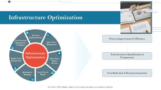 Construction Management Services And Action Plan Infrastructure Optimization Information PDF