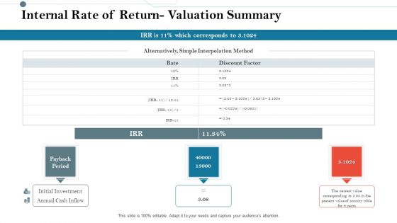 Construction Management Services And Action Plan Internal Rate Of Return Valuation Summary Infographics PDF