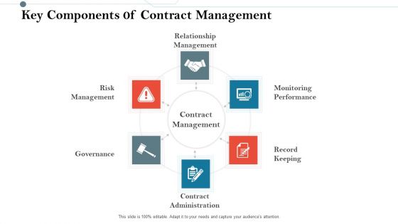 Construction Management Services And Action Plan Key Components Of Contract Management Summary PDF