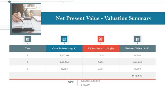 Construction Management Services And Action Plan Net Present Value Valuation Summary Icons PDF