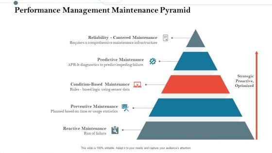 Construction Management Services And Action Plan Performance Management Maintenance Pyramid Themes PDF