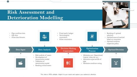 Construction Management Services And Action Plan Risk Assessment And Deterioration Modelling Pictures PDF