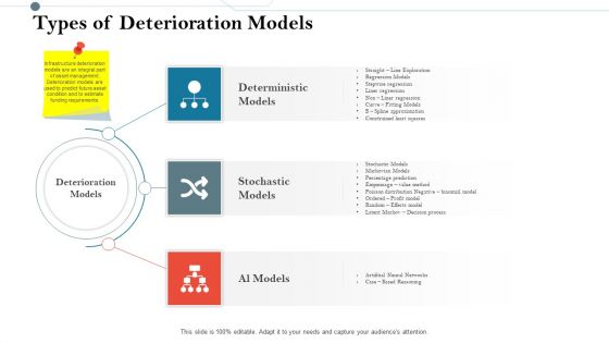 Construction Management Services And Action Plan Types Of Deterioration Models Inspiration PDF