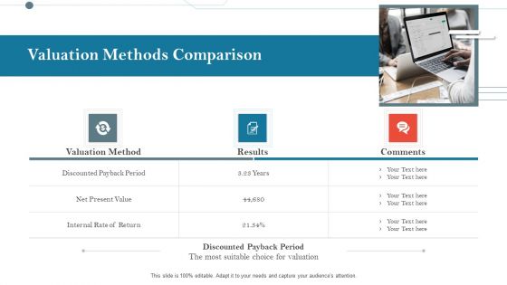 Construction Management Services And Action Plan Valuation Methods Comparison Information PDF