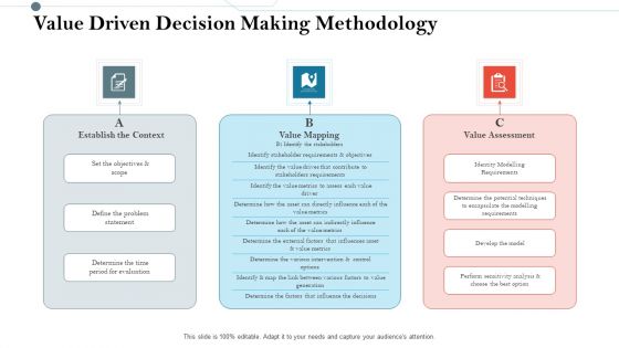 Construction Management Services And Action Plan Value Driven Decision Making Methodology Elements PDF