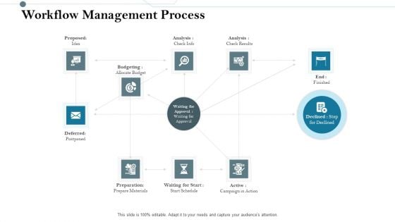 Construction Management Services And Action Plan Workflow Management Process Clipart PDF