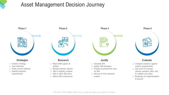 Construction Management Services Asset Management Decision Journey Clipart PDF