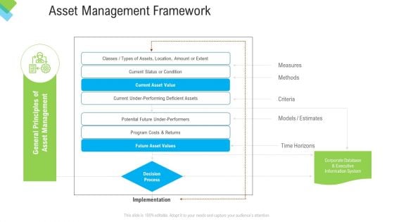 Construction Management Services Asset Management Framework Elements PDF