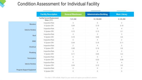 Construction Management Services Condition Assessment For Individual Facility Icons PDF