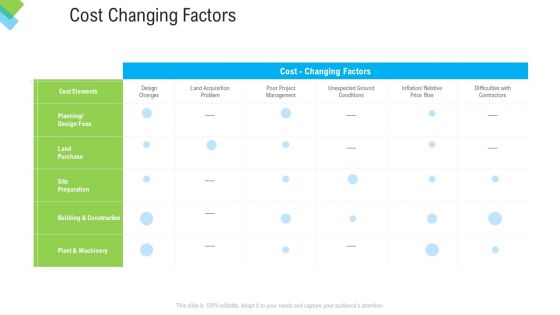 Construction Management Services Cost Changing Factors Infographics PDF