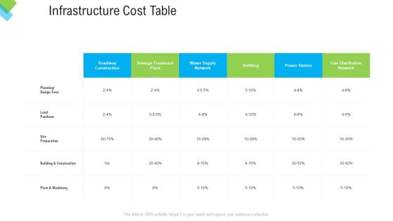 Construction Management Services Infrastructure Cost Table Slides PDF
