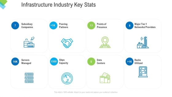 Construction Management Services Infrastructure Industry Key Stats Information PDF