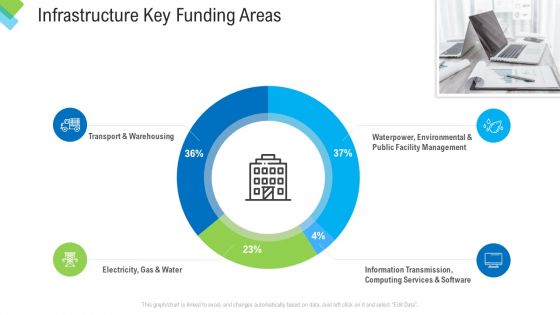 Construction Management Services Infrastructure Key Funding Areas Demonstration PDF