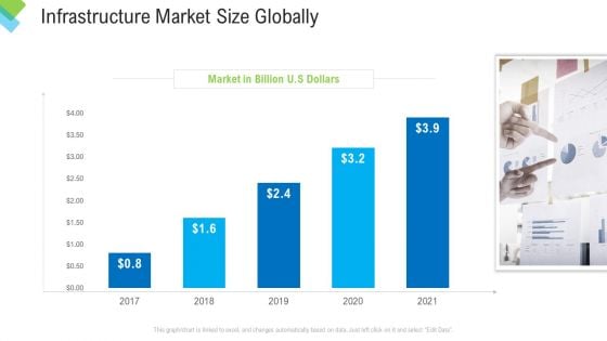 Construction Management Services Infrastructure Market Size Globally Sample PDF