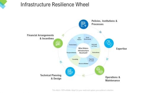 Construction Management Services Infrastructure Resilience Wheel Ppt Layouts Slide Portrait PDF